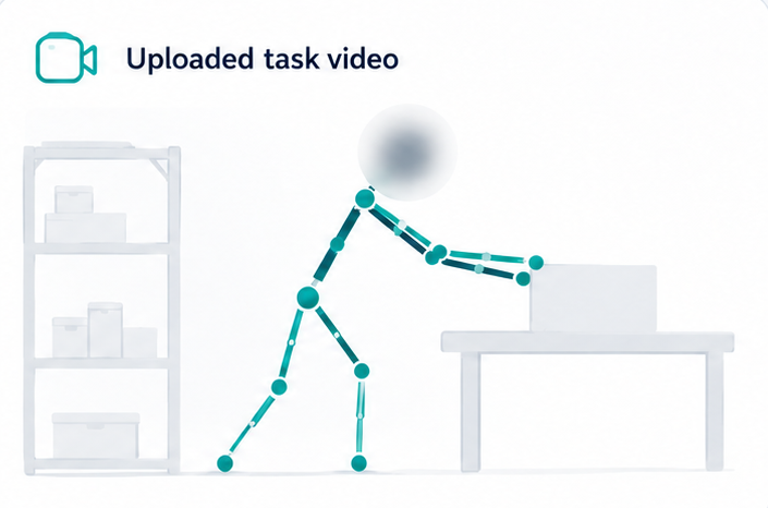 Privacy-first ergonomic assessment showing posture analysis with identity protection